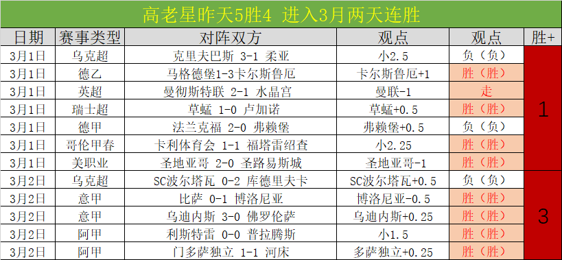 队史助攻王,诞生,联盟风云激,皇冠体育app下载,皇冠体育官网,皇冠体育官方网站,皇冠体育平台