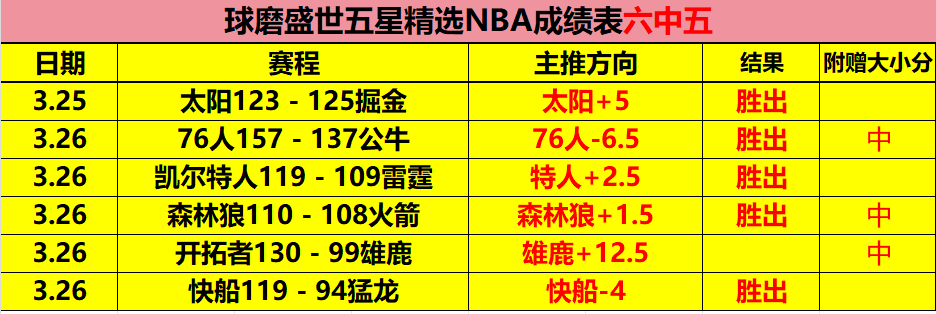 馬德里競技,戰勝瓦倫西,西甲第,皇冠体育app下载,皇冠体育官网,皇冠体育官方网站,皇冠体育平台