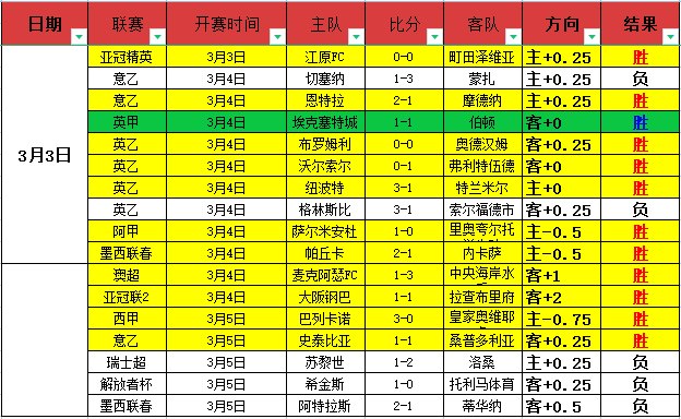 天大乐透期,号专家推荐,分析,皇冠体育app下载,皇冠体育官网,皇冠体育官方网站,皇冠体育平台